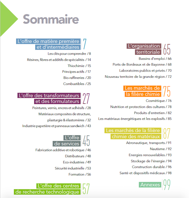 chimie - état des lieux - sommaire