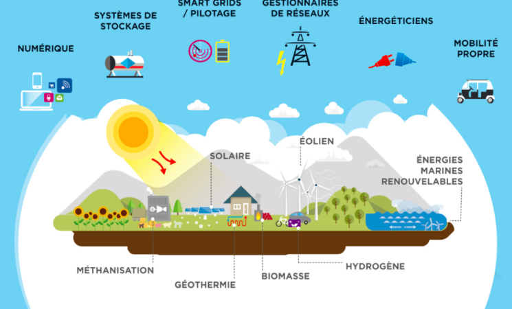 Appel à compétences "Solutions innovantes pour des applications liées à la production d’électricité éolienne, photovoltaïque ou hydraulique"