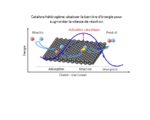 07.02.2022 - Webinaire ACD Innovation - Assister l'acte catalytique par des méthodes d'activations alternatives
